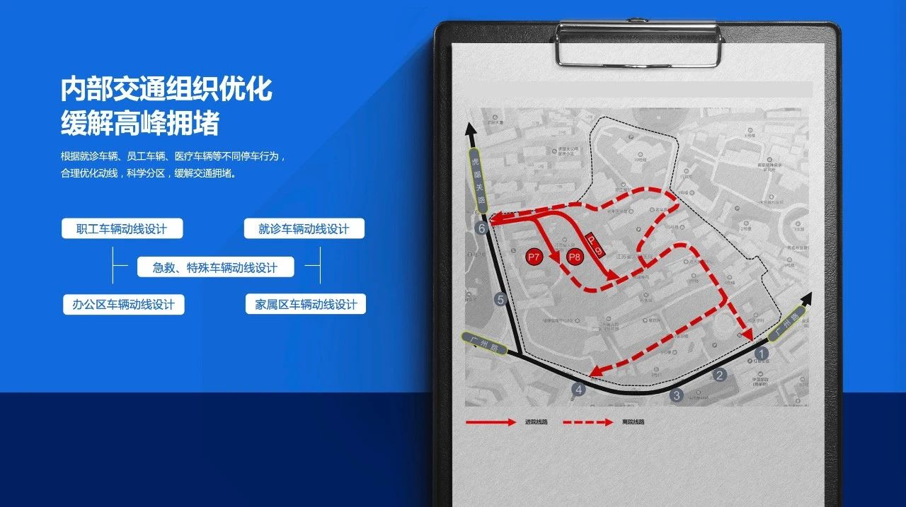 停車規(guī)劃